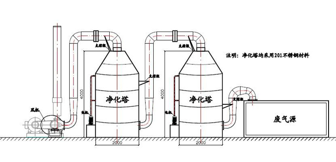 水質分析儀表在酸霧凈化塔上的應用 水質分析儀表在酸霧凈化塔上的應用