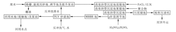 水質儀表在冶金廢水處理上的應用 水質儀表在冶金廢水處理上的應用