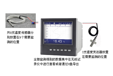 無紙記錄儀溫濕度監控系統 無紙記錄儀溫濕度監控系統